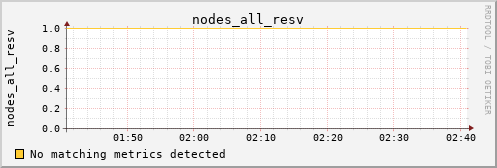 kratos32 nodes_all_resv