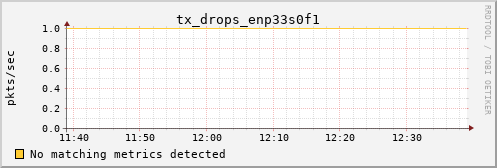 kratos32 tx_drops_enp33s0f1