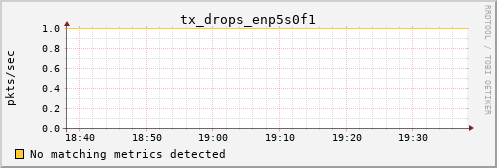 kratos32 tx_drops_enp5s0f1