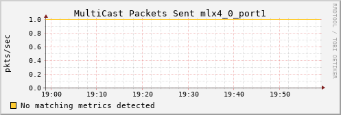 kratos32 ib_port_multicast_xmit_packets_mlx4_0_port1