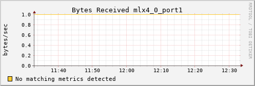 kratos32 ib_port_rcv_data_mlx4_0_port1