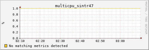 kratos32 multicpu_sintr47