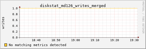kratos32 diskstat_md126_writes_merged