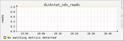 kratos32 diskstat_sds_reads