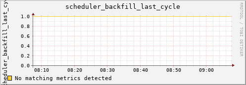 kratos32 scheduler_backfill_last_cycle