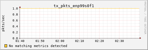 kratos32 tx_pkts_enp99s0f1