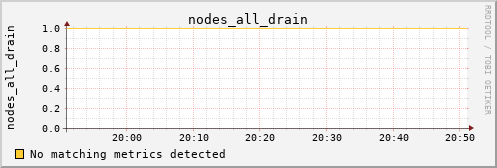 kratos32 nodes_all_drain