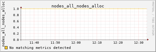 kratos32 nodes_all_nodes_alloc