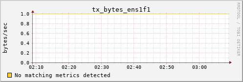 kratos32 tx_bytes_ens1f1