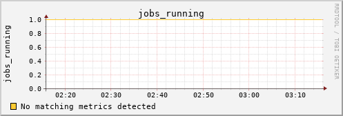 kratos32 jobs_running