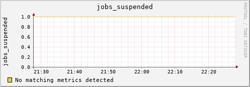 kratos33 jobs_suspended