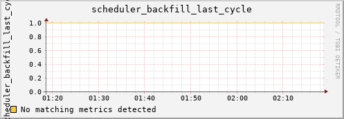 kratos33 scheduler_backfill_last_cycle