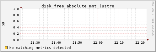 kratos33 disk_free_absolute_mnt_lustre