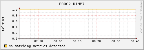 kratos33 PROC2_DIMM7