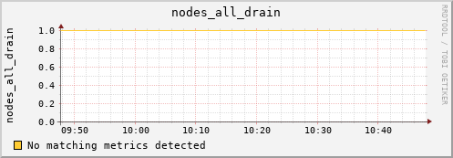 kratos33 nodes_all_drain