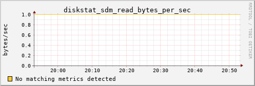 kratos34 diskstat_sdm_read_bytes_per_sec