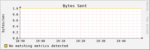 kratos34 bytes_out