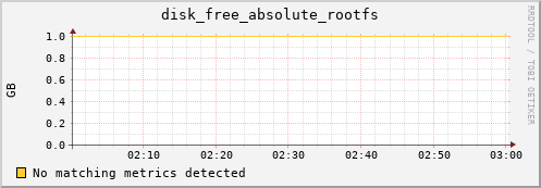 kratos34 disk_free_absolute_rootfs
