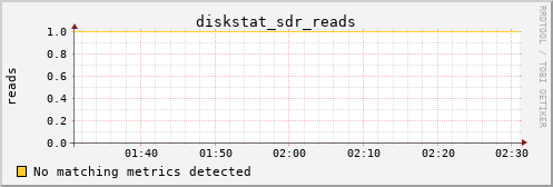 kratos34 diskstat_sdr_reads