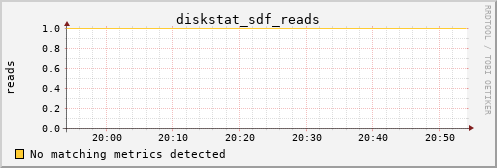 kratos34 diskstat_sdf_reads