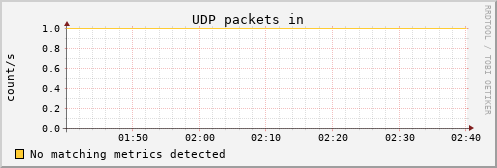 kratos34 udp_indatagrams