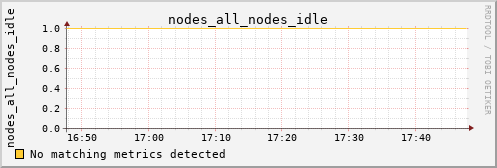 kratos34 nodes_all_nodes_idle