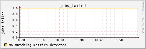 kratos35 jobs_failed