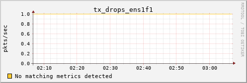 kratos35 tx_drops_ens1f1