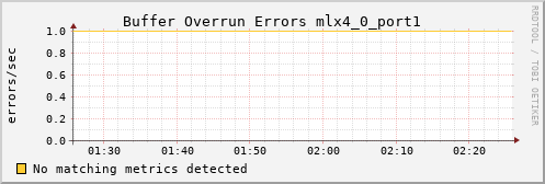 kratos35 ib_excessive_buffer_overrun_errors_mlx4_0_port1