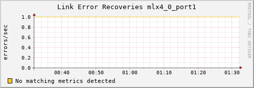 kratos35 ib_link_error_recovery_mlx4_0_port1