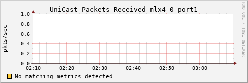 kratos35 ib_port_unicast_rcv_packets_mlx4_0_port1