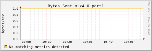 kratos35 ib_port_xmit_data_mlx4_0_port1