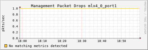 kratos35 ib_vl15_dropped_mlx4_0_port1