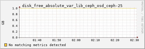 kratos35 disk_free_absolute_var_lib_ceph_osd_ceph-25