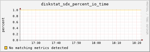 kratos35 diskstat_sdx_percent_io_time