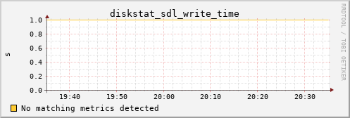 kratos35 diskstat_sdl_write_time