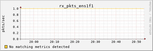 kratos35 rx_pkts_ens1f1