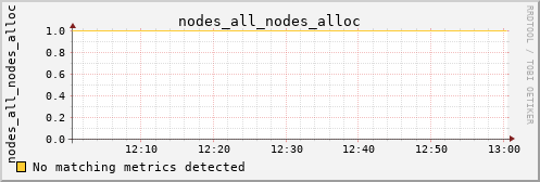 kratos35 nodes_all_nodes_alloc