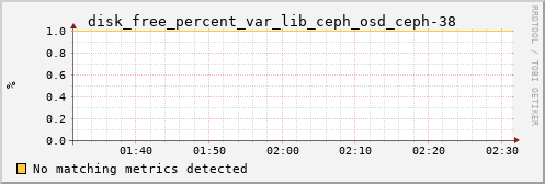 kratos36 disk_free_percent_var_lib_ceph_osd_ceph-38