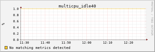 kratos36 multicpu_idle40