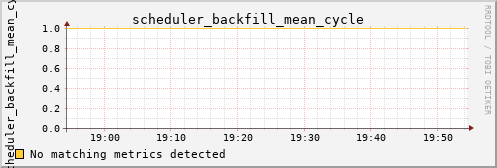 kratos36 scheduler_backfill_mean_cycle