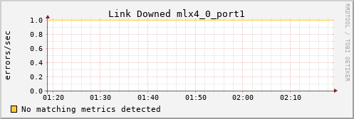 kratos37 ib_link_downed_mlx4_0_port1