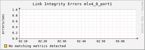 kratos37 ib_local_link_integrity_errors_mlx4_0_port1