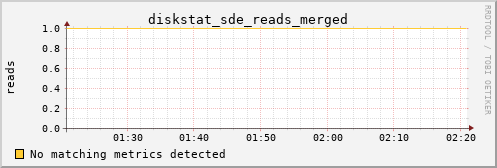 kratos37 diskstat_sde_reads_merged
