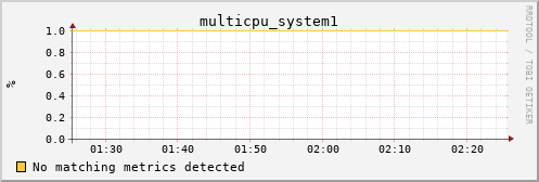 kratos37 multicpu_system1