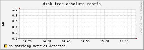 kratos37 disk_free_absolute_rootfs