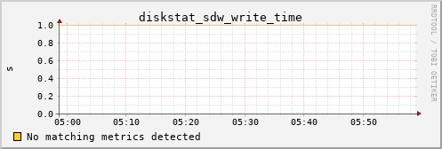 kratos38 diskstat_sdw_write_time