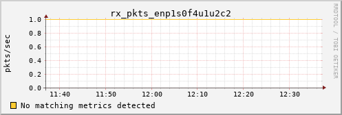 kratos39 rx_pkts_enp1s0f4u1u2c2