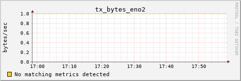 kratos39 tx_bytes_eno2