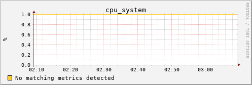 kratos39 cpu_system